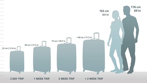 American Tourister Star Wars Hardside Luggage with Spinner Wheels, R2D2, Carry-On 21-Inch