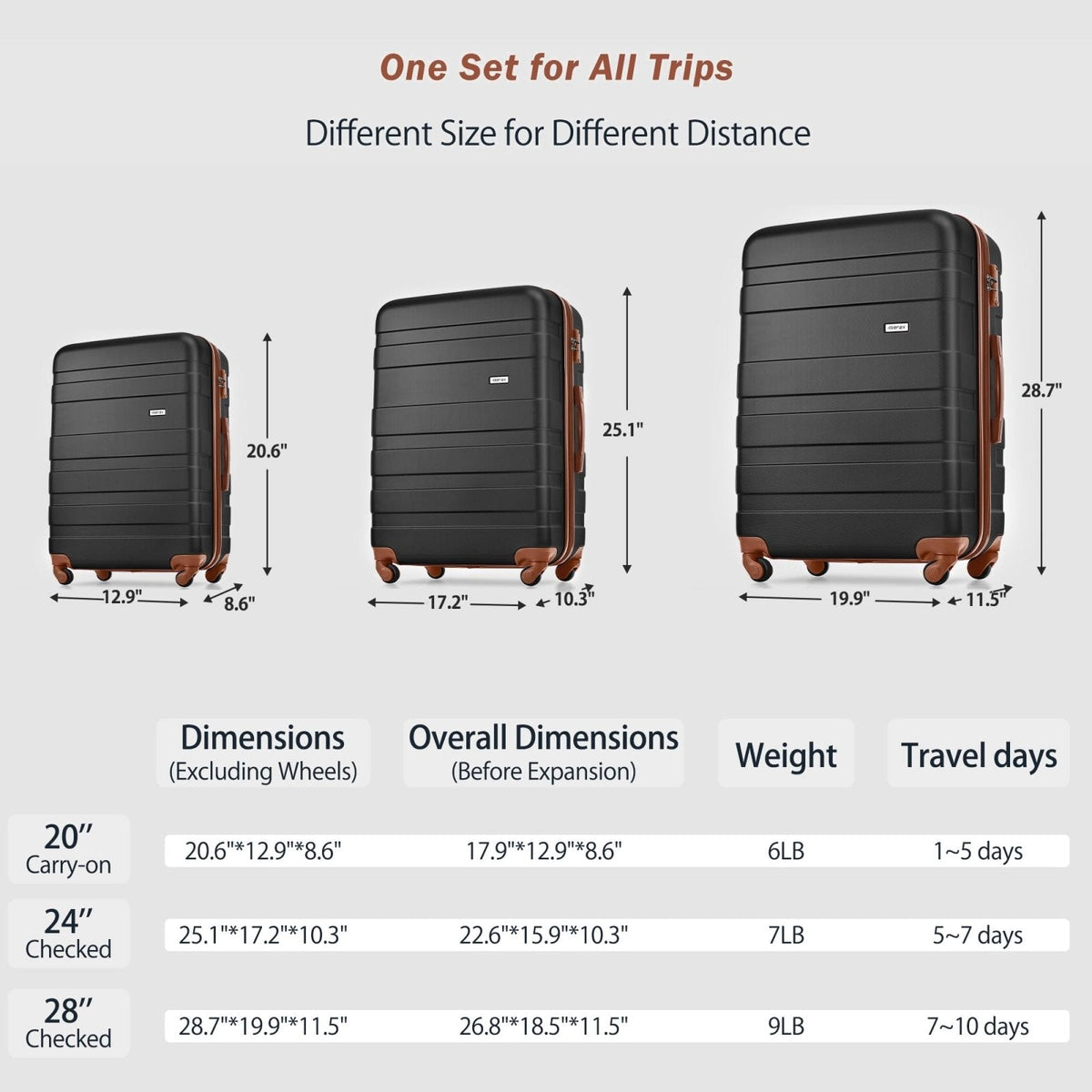 4 - Piece Luggage Set, Suitcase with TSA Lock Travel Duffel Bag Wet - Dry Toiletry Bag, Black