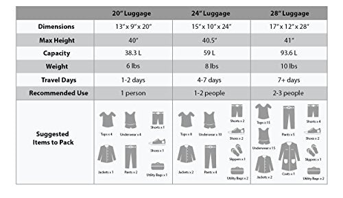 Rockland Melbourne Hardside 3 Piece Expandable Spinner Wheel Luggage Set, (20"/24"/28"), Champagne