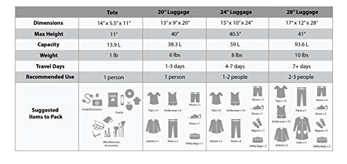 Rockland Fashion Softside Upright Luggage Set, Expandable, Pink, 4-Piece (14/19/24/28)