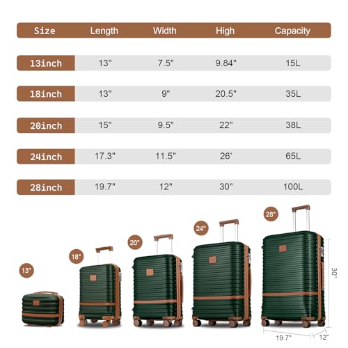 Joyway Luggage Set 7 Piece Suitcase Sets with Spinner Wheel,Hardside Expandable Travel Laggage with TSA Lock(18/20/24/28 Green)