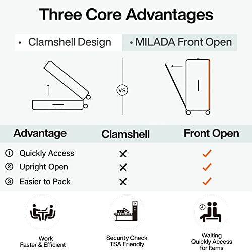 MILADA Wide Handle Carry On Luggage with Front Pocket Hardshell 20 Inch Front Opening Luggage with Spinner Wheels TSA Lock Aluminium Suitcase Airline Approved Carry-On Travel Luggage, White