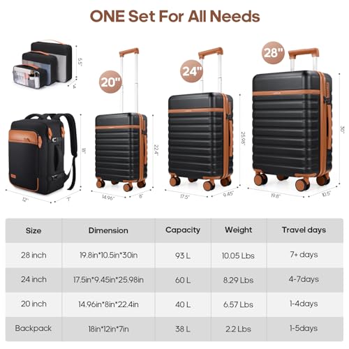 UKEIN PRO Luggage Sets 7 Piece, Durable Hardside ABS Carry on Luggage with Spinner Wheels & YKK Zipper TSA Lock, Large Checked Travel Suitcase With Backpack Set for Men and Women,20/24/28 Inch