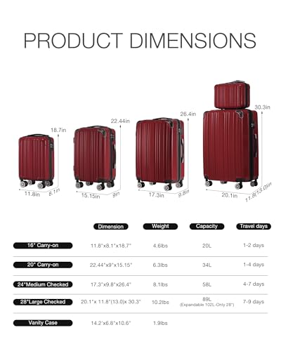 Coolife Luggage Sets, 5 Piece Durable Suitcase, Lightweight Carry on Luggage with PC+ABS Hardshell, Dual Spinner Wheels, TSA Lock and YKK Zipper(wine wind new, 5 piece set)