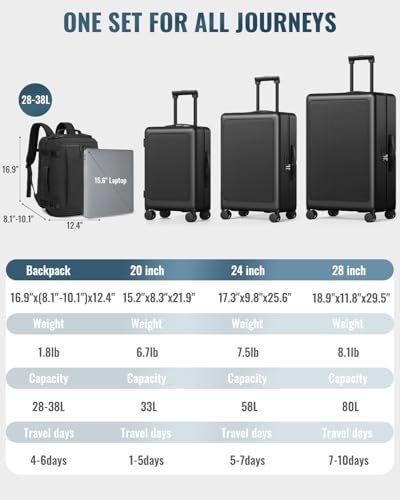 Joyway Luggage Sets 4 Piece with Spinner Wheels, Carry On Luggage 20In with ABS+PC Hardshell, Lightweight Suitcase Set with Travel Backpack and Pressure-resistant Frame, 20/24/28 Inch, Black
