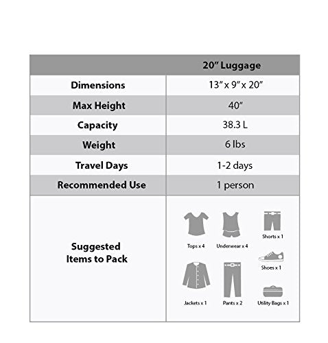 Rockland Melbourne Hardside Expandable Spinner Wheel Luggage, Carry-On 20", Green