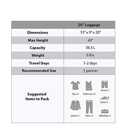 Rockland Melbourne Hardside Expandable Spinner Wheel Luggage, Carry-On 20", Charcoal