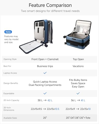 LUGGEX Carry On Luggage Top Opening, Expandable Polycarbonate Hard Shell Suitcase with Wheels (FX-Core, Blue, 20 Inch, 36L-41L)