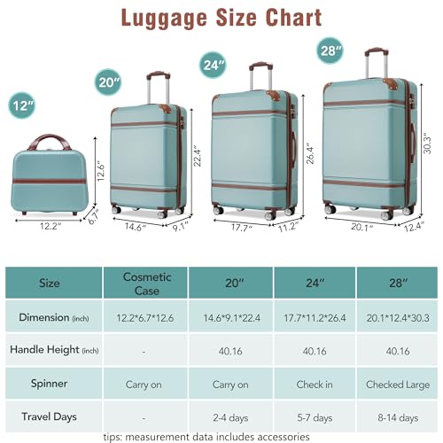 Merax Luggage Set 3 Piece Suitcase Set with Cosmetic Case Expandable Spinner Wheels Vintage Luggage Sets (Blue Green,20"+24"+28")