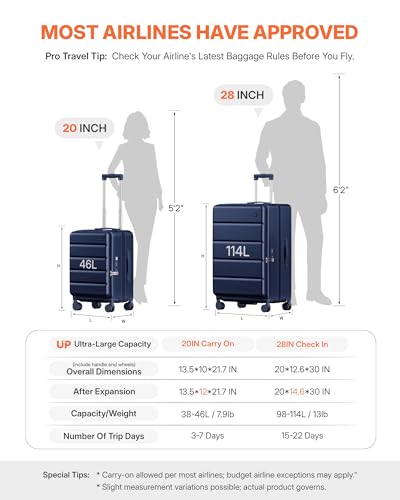 ISLAND ELEPHANT Expandable 20Inch Carry On Luggage Airline Approved - Top Opening Hardside Travel Suitcase Unbreakable -with Cup Holder,USB Charge,Side Pothook, 360°Spinner Wheels, TSA Lock-Navy Blue
