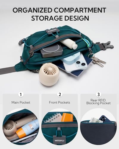 WATERFLY Lightweight Small Fanny Pack: 1.5L Mini Slim Crossbody Waist Belt Hip Bag with RFID Blocking, Anti-Theft & Water Resistant Pouch for Women Men Travel Hiking Running Walking EDC