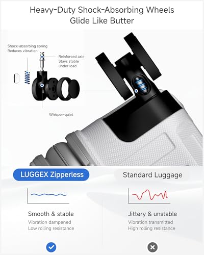 LUGGEX Checked Suitcase with Spinner Wheels, 8010S Aluminum Frame Zipperless Polycarbonate Hard Shell Suitcase (ZX-Core, Silver, 28 Inch)