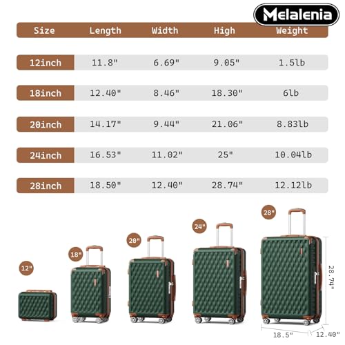 Melalenia Luggage Sets 7 Piece Hard Shell Carry on Suitcase with Spinner Wheels and TSA Lock, Lightweight Travel Duffel Bag for Women, Men, Green Brown