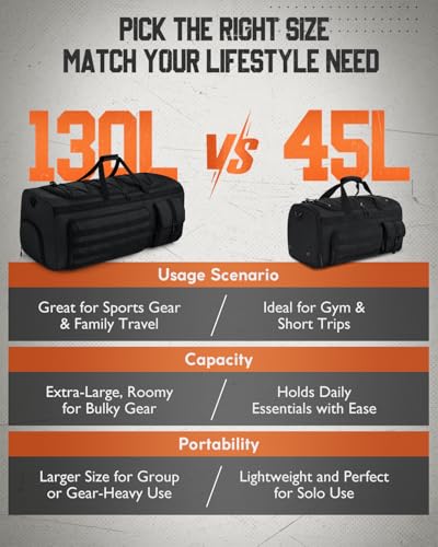 Gonex 130L Extra Large Duffel Bag for Men, Heavy Duty 3 in 1 Convertible Carry Travel Duffle, with Shoe Compartment, Tactical Loops, Sports Gear Bag for Family Trips (Black)