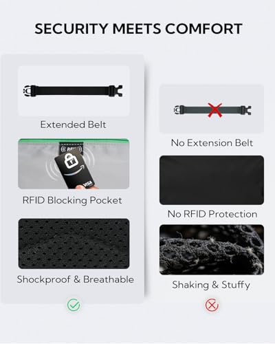 WATERFLY Fanny Pack Waist Bag: 3L Waist Pack with Anti-Theft RFID Blocking, 9 Pockets & Adjustable Belt Water Resistant Hip Pack for Women Men Travel Hiking Running