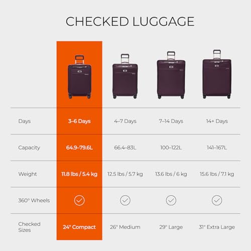 Briggs & Riley 24 Inch Compact Checked Suitcase Luggage with Wheels - Zipperless Compression Expansion System, 360 Spinner, Flat Packing Interior, Accessible Front Pocket - Baseline Collection - Plum