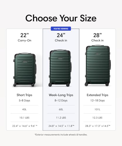 Solgaard Check-In Original Suitcase - Hardside 24.8" Travel Luggage (Jade)