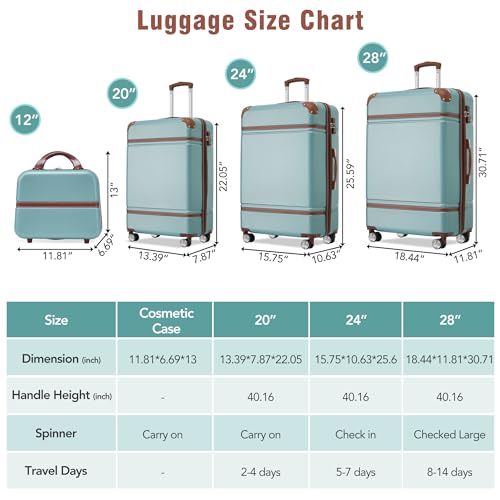 Merax 20”+24”+28” Luggage and Cosmetic Set of 4, Hard Shell Luggage Sets with Double Spinner Wheels and TSA Lock, 4 Piece Lightweight Suitcase Set, Green