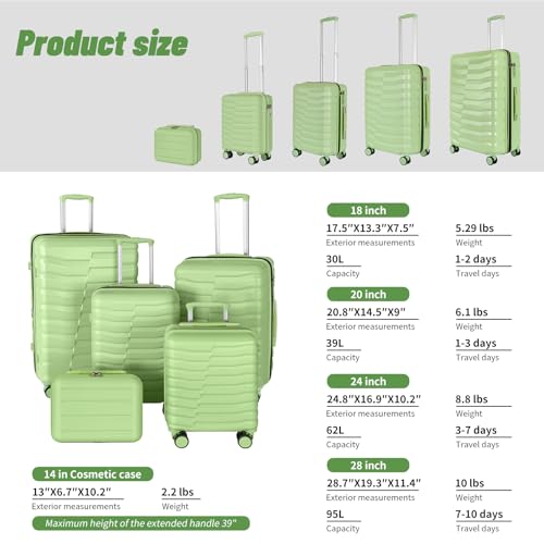 WireHot 5-Piece Luggage Set, Lightweight ABS+PC Hard Shell Suitcase with YKK Zipper & TSA Lock for Family, Avocado Green, 14in/18in/20in/24in/28in