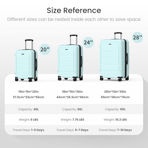 SHOWKOO Upgrade Luggage Sets 3pcs, 100% Premium PC Durable Expandable Luggage Suitcase with Double Wheels TSA Lock Mint Green