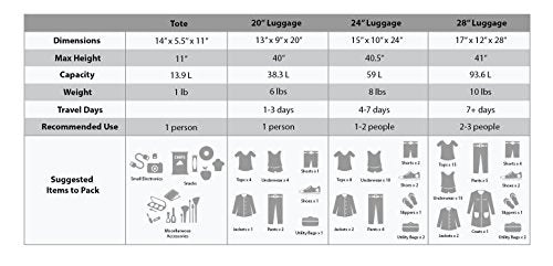Rockland Journey Softside Upright Luggage Set,Expandable, Turquoise, 4-Piece (14/19/24/28)