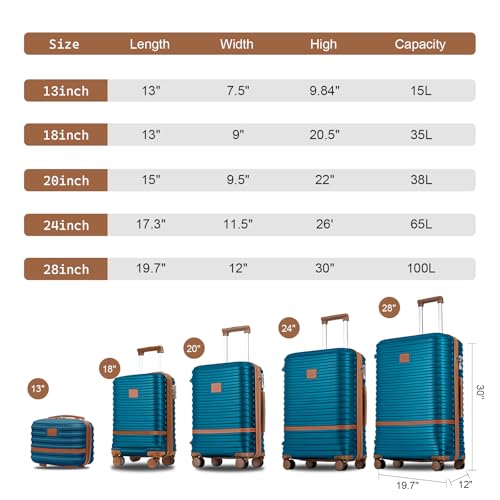 Joyway Luggage Set 7 Piece Suitcase Sets with Spinner Wheel,Hardside Expandable Travel Laggage with TSA Lock(18/20/24/28 Blue)