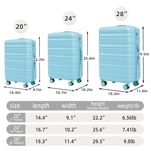MoBtovs Suitcase Set 3 Piece, Hardside ABS Carry On Suitcase Sets, 20"/24"/28" with Spinner Wheels and Combination Lock, Suitable for Both Carry-On and Checked Luggage, Blue