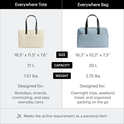 Away Amazon Exclusive The Everywhere Bag - Airline Approved Carry-On Bag with Padded Laptop Pocket, Detachable Shoulder Strap - Water-Repellent Carry-On Duffle Bag - Sky Blue