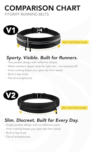 Fitgriff® Running Belt for Men & Women - Secure Jogging Pouch for Phone, Keys & Essentials - For All Cell Phones (Black, 24.5" - 35.5" Waist Size)