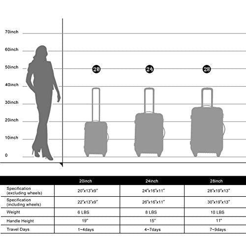 Merax Luggage Set, Lightweight Carry on Luggage Airline Approved, Hard Case with Spinner Wheels,Black, 3 Set