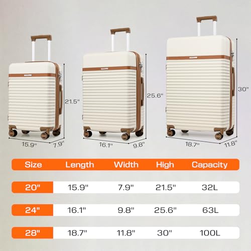 Joyway Luggage Set 5 Piece, Expandable Hardside Carry On Suitcase with Spinner Wheel and TSA Lock for Lightweight Travel