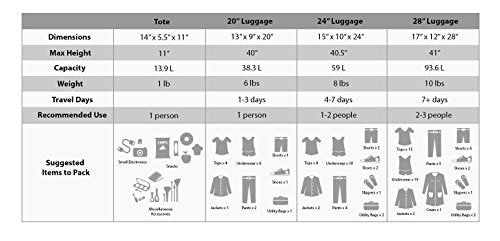 Rockland Fashion Softside 4 Piece Luggage Set, Expandable, (14" Tote/19"/24"/28"), Navy