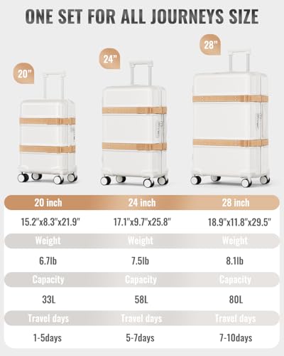 Joyway Luggage Sets 3 Piece with Spinner Wheels, Hardside Suitcase Set with TSA Lock and YKK Zipper for Travel, 20" Expandable Carry On, 24" and 28" Suitcases, White