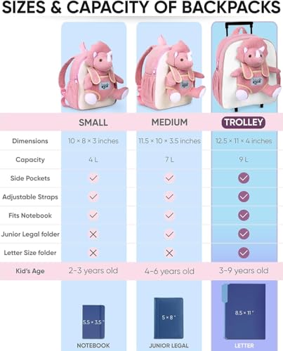 Toddler Luggage for Girls w Dinosaur Toys, Kids Rolling Backpack Girls, Toddler Suitcase, Gifts for 3 4 5 6 Year Old