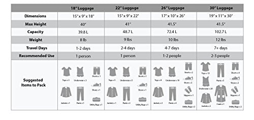 Rockland Polo Equipment Varsity Softside 4 Piece Upright Luggage Set, (18"/22"/26"/30"), Charcoal