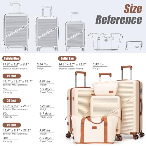 Cosbarn 5 Piece Luggage Sets with Spinner Wheels, Hardshell ABS Suitcase Set with Tsa Lock, Lightweight Hardside Waterproof Travel Suitcases for Men Women, MintGreen (20"/24"/28")