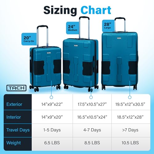 TACH Patented Connecting Hard Shell 3 Piece Luggage Set - 20, 24 & 28 inch Luggage | Carry-On, Medium & Large Rolling Suitcases - Sky Blue