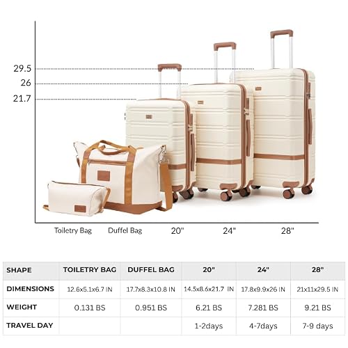 NEISIA Luggage Sets 3 Piece with spinner wheels, PC+ABS Hard Shell Travel Luggage,Lightweight Carry-on suitcases with TSA Lock,YKK Zippers Fathers Day Gift for Dad Men Husband(Green)