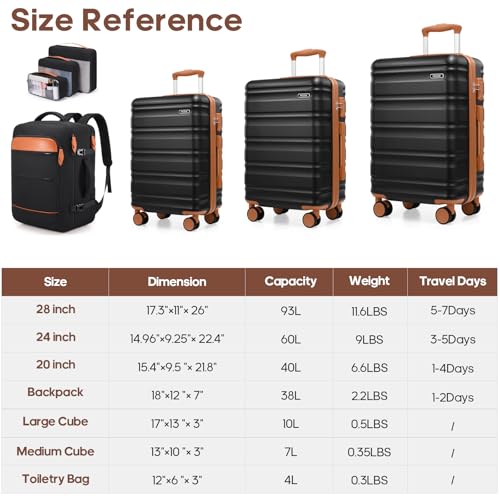 MIUSSE MAX 7 Piece Luggage Sets with Premium YKK Zipper, 20/24/28in PC Hardside Suitcase With Spinner Wheels, Luggage Airline Approved, Durable Suitcase Sets with TSA Locks for Travel