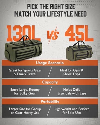 Gonex 130L Extra Large Duffel Bag for Men, Heavy Duty 3 in 1 Convertible Carry Travel Duffle, with Shoe Compartment, Tactical Loops, Sports Gear Bag for Family Trips (Army Green)