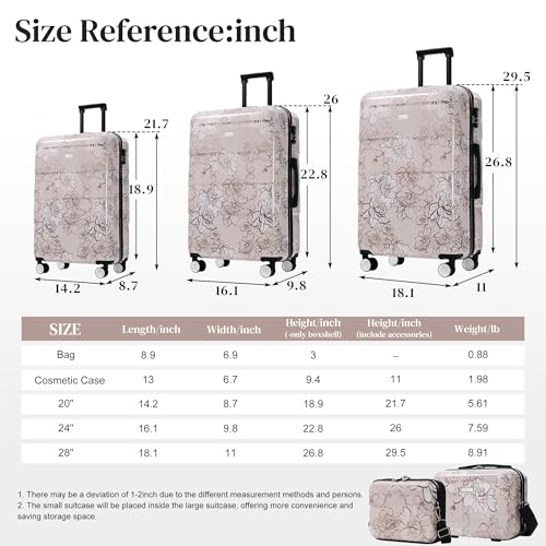 ApilithHive Luggage Sets 5 Piece PC Hardside Suitcase with Spinner Wheels & 3-Digit Lock, 20/24/28" Luggage +14" Cosmetic Case & 8" Handbag for Women (Pink Flower)