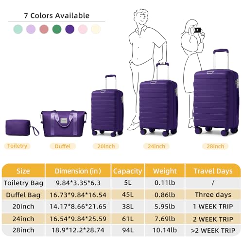 LARVENDER Luggage Sets 5 Piece with Duffel Bag Expandable(Only 28 inch) Hardside PP Carry On Luggage with 360° Spinner Wheels TSA Lock Luggage Sets for Women, Grape Purple