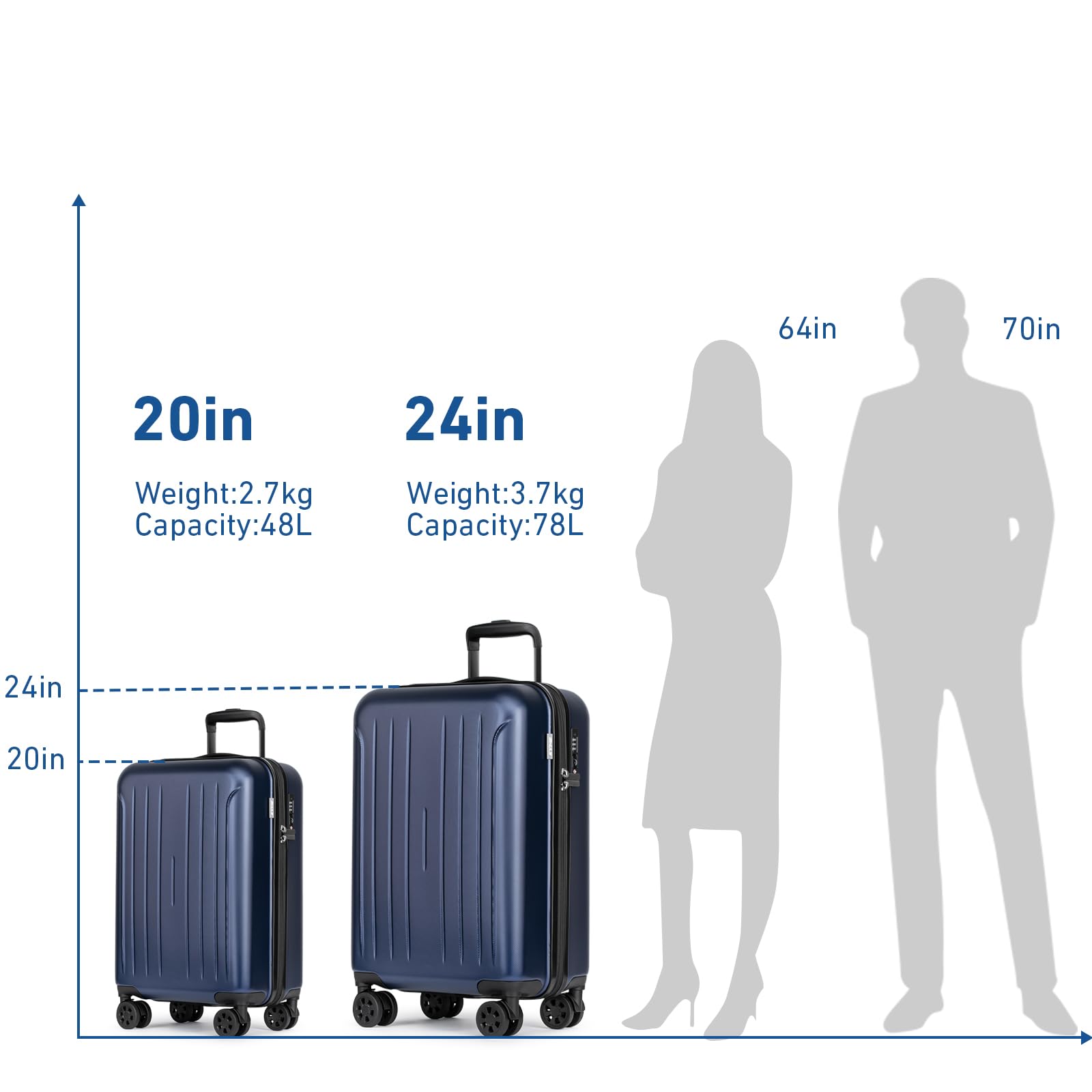 KYME Luggage Sets 2 Piece Hardshell 20"/24" Suitcase with Double Spinner Wheels Hardside Suitcases Sets with TSA Lock PC+ABS Travel Luggage (Navy Blue, 2Pcs Set(20"/24"))