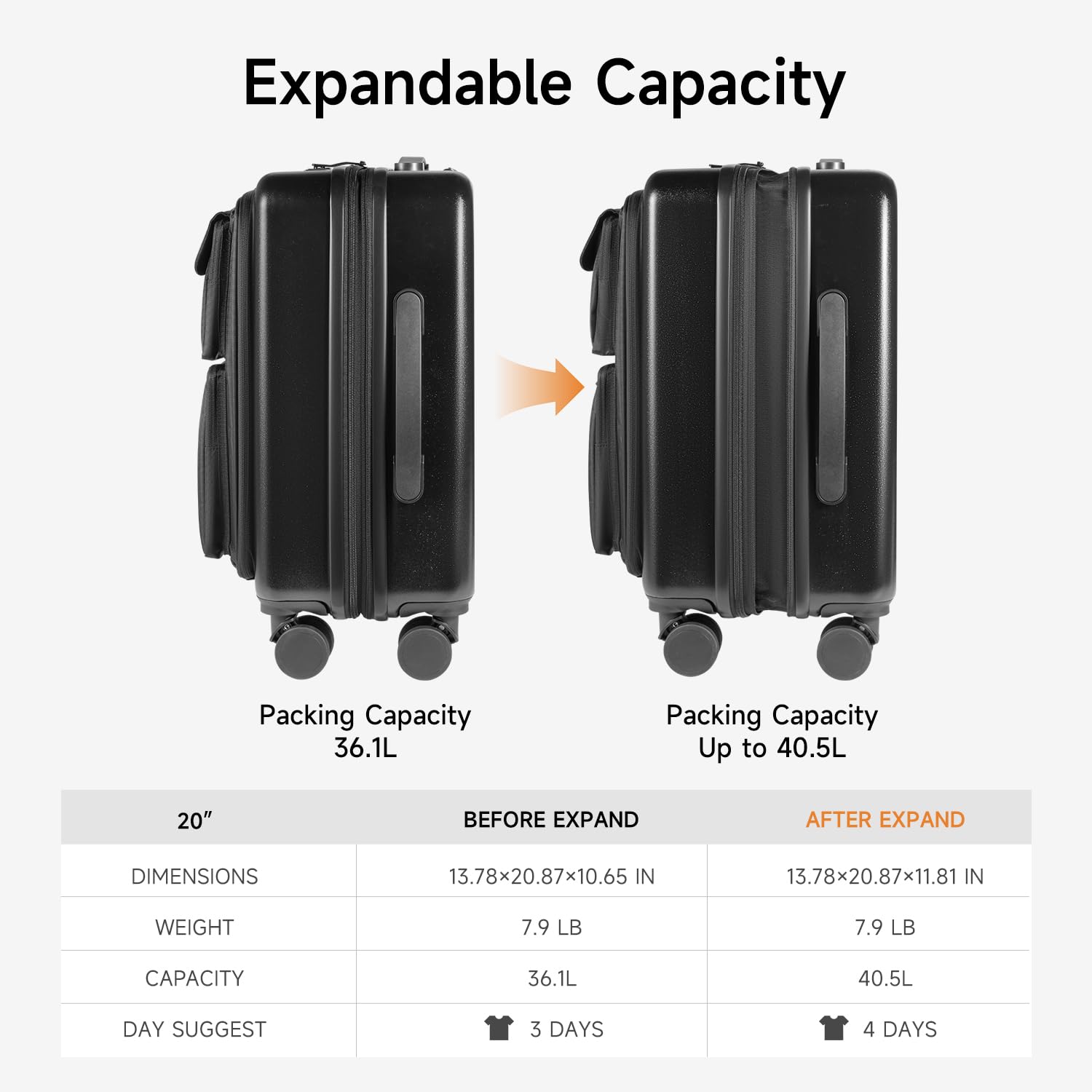 Expandable Travel Carry On Luggage with Smart Front Laptop Pocket, USB-A/C Charging Port & TSA Lock – 20 Inch Spinner Suitcase with Multi-Organizer Front Compartment & Luggage Tag (Airline Approved)