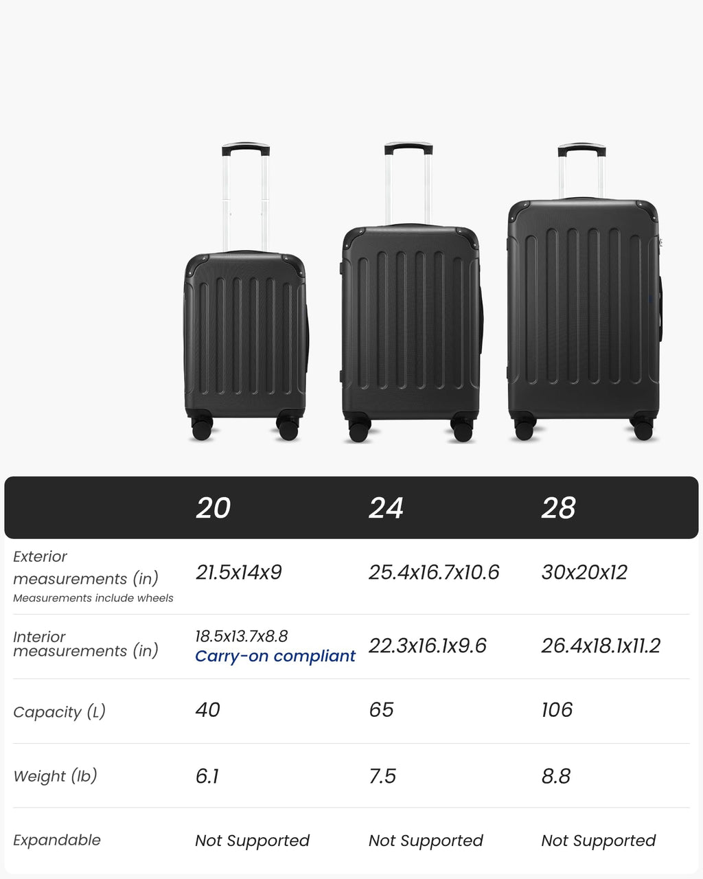 YOETEY Luggage Sets 5 Piece, Hardside Suitcase with Wheels, TSA Approved, Black