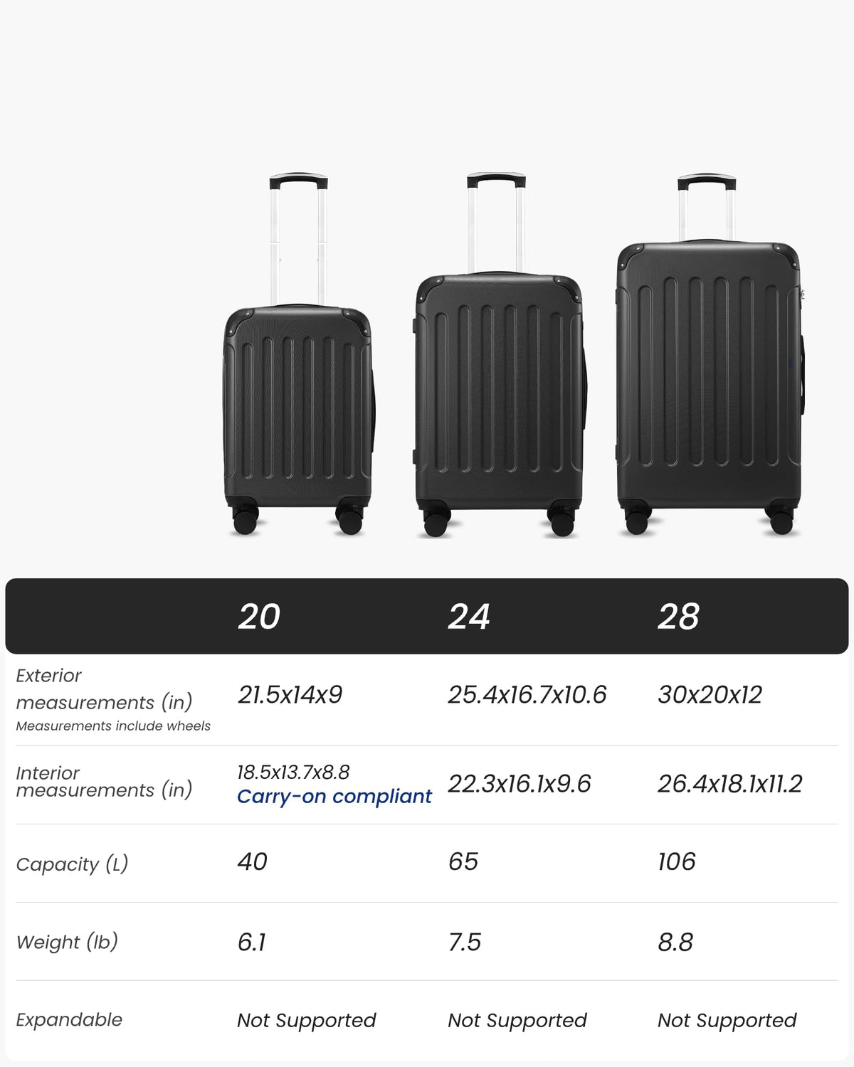 YOETEY Luggage Sets 5 Piece, Hardside Suitcase with Wheels, TSA Approved, Black