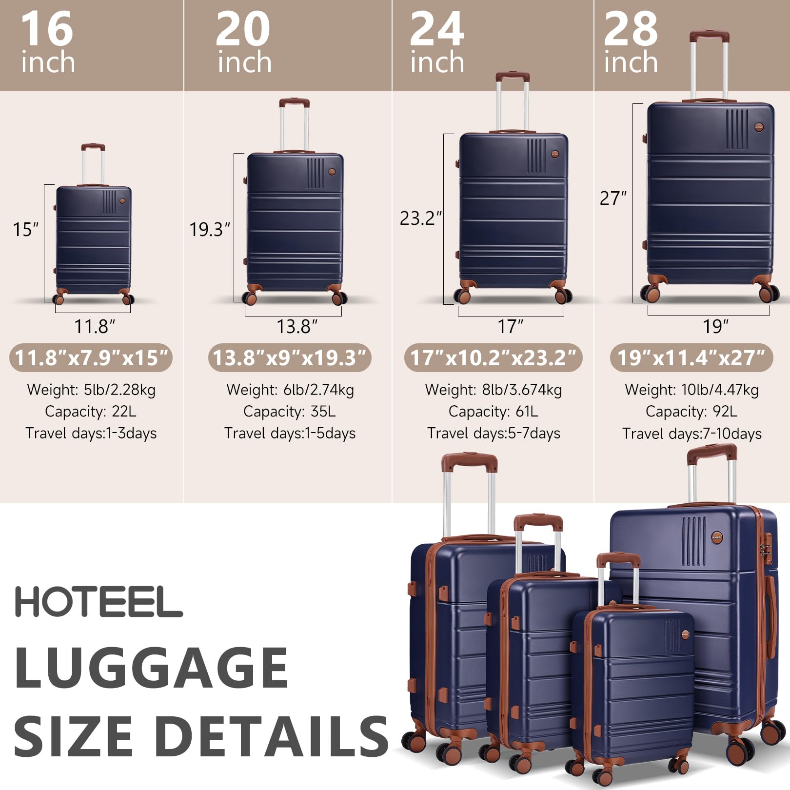 Hoteel Luggage Sets 4 Piece, 4-Yr Warranty Durable Suitcase Dual-Spinner Wheel TSA Lock, Lightweight Travel Hardshell PC+ABS Carry on Luggage for Men&Women, Navy(16/20/24/28 inch)