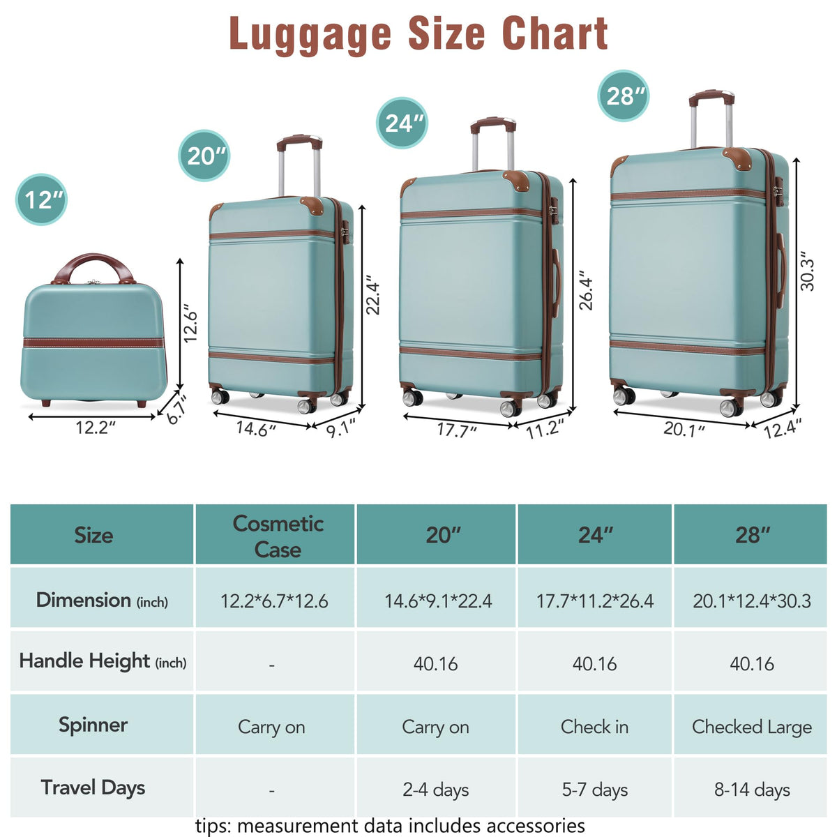 Luggage Sets 4Pc Hardshell Suitcase Sets for Travel with TSA Lock