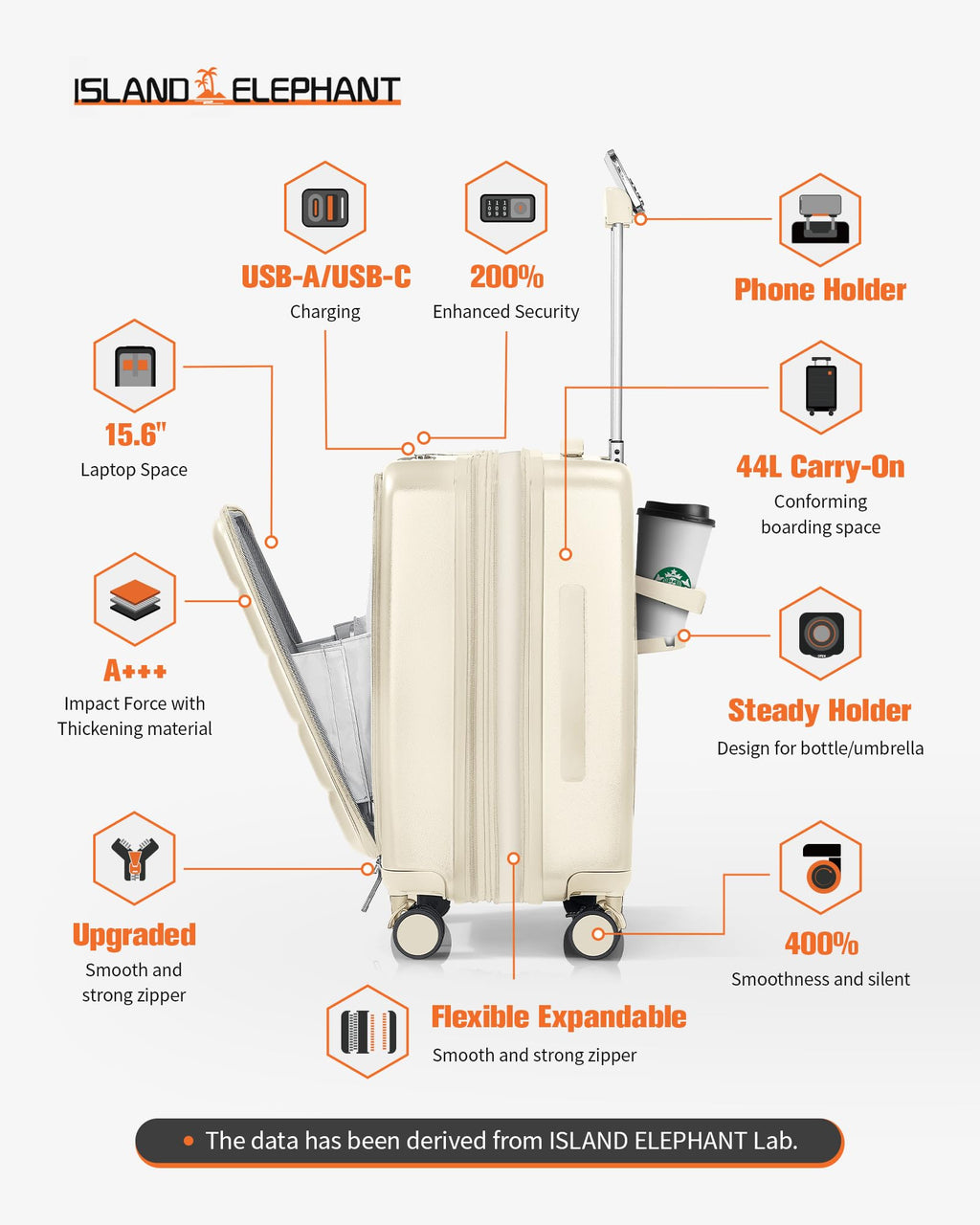 ISLAND ELEPHANT Expandable 20Inch Carry On Luggage Airline Approved - Front Pocket Travel Suitcase 100% PC Unbreakable -with Cup Holder,USB Charge,Side Pothook, 360°Spinner Wheels, TSA Lock-White