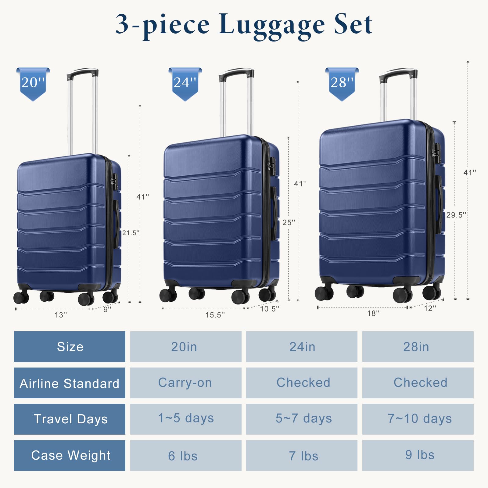 NEWBULIG 24 Inch Carry on Luggage, Lightweight Expandable Rolling Suit Case with TSA Lock, Hard Shell ABS Suitcase with Double Spinner Wheels, Blue